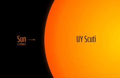 uy_scuti_size_comparison_to_the_sun